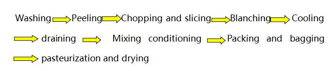 ХӨДӨЛГӨӨНИЙ ХӨГЖЛИЙН ХӨГЖЛИЙН ДЭЛГЭР