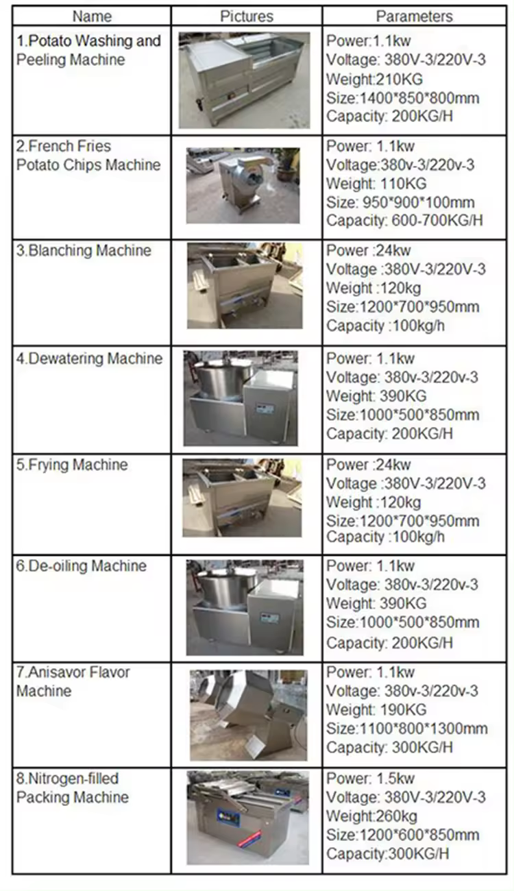 Technical Parameters