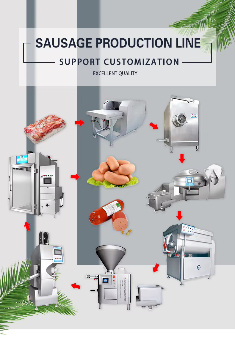 Sausage production line equipment display