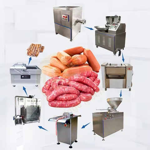 Automatic Sausage Machine Food Processing Machinery And Equipment All Equipment For Sausage Production